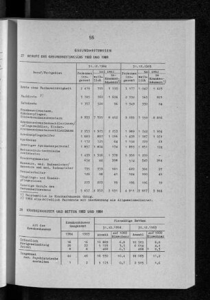 Berufe des Gesundheitswesens 1983 und 1984