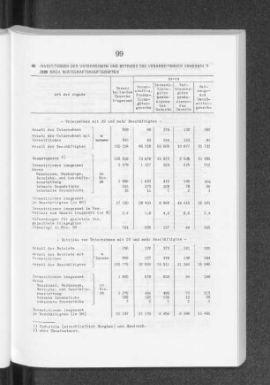 Investitionen der Unternehmen und Betriebe des Verarbeitenden Gewerbes 1989 nach Wirtschaftshauptgruppen