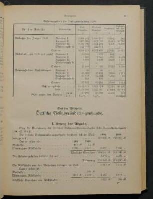 Sechster Abschnitt. Örtliche Besitzveränderungsabgabe.