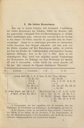Der Dekalog : eine kritische Studie ; Teil I., Der Dekalog im Hexateuch