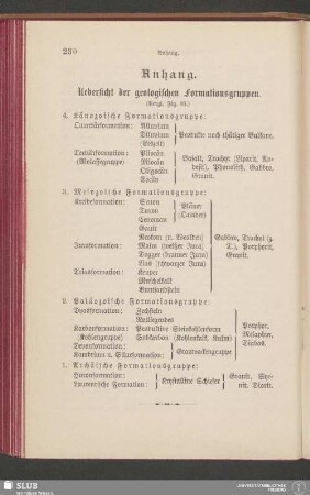 Anhang. Uebersicht der geologischen Formationsgruppen