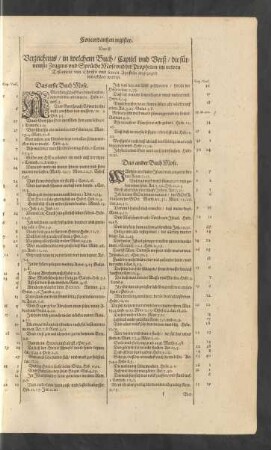 Concordanzen register. Das ist/ Verzeichnus/ in welchem Buch/ Capitel und Verß/ die fürnehmsten Zeugnis und Sprüche Mose und der Propheten im newen Testament/ von Christo und seinen Aposteln angezogen und erkläret werden.