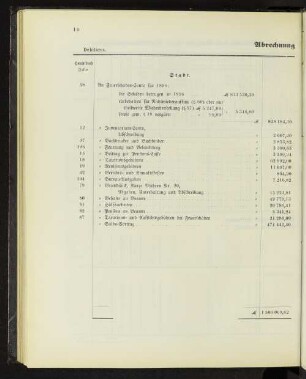 Abrechnung für 1896.