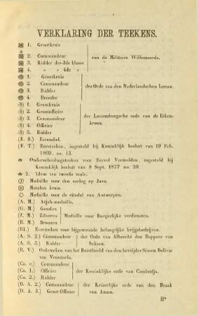 Zeichenerklärung - Verklaring der Teekens