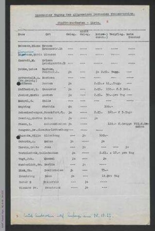 Liste weibliche Stadtverodnete - 2. Kommunalpolitische Tagung 1927 in Eisenach