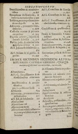 Index Secundus Secundum Alphabeti Seriem Cautelas Exhibens