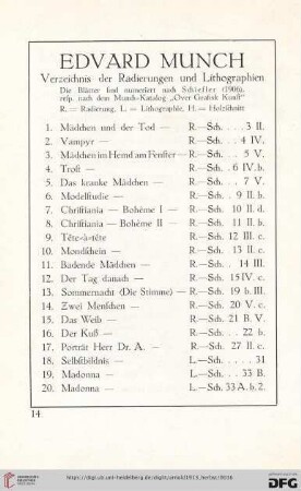 [Edvard Munch. Verzeichnis der Radierungen und Lithographien]