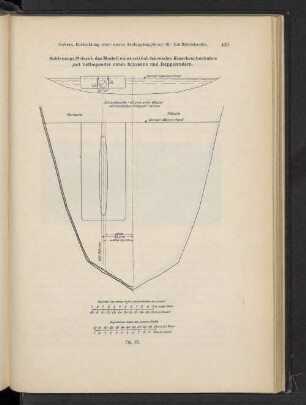 Sohlenangriff durch das Modell eines seitlich fahrenden Einschraubenkahns mit tiefliegender neuer Schraube und Doppelrudern. Fig. 23.