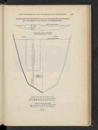 Sohlenangriff durch das Modell eines seitlich fahrenden Einschraubenkahns mit tiefliegender neuer Schraube und Doppelrudern. Fig. 23.