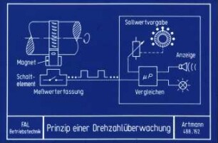 Prinzip einer Drehzahlüberwachung
