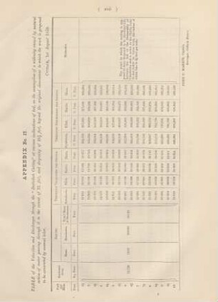 Appendix No. 17. Table of the velocities and discharges through the "Daltollah Cutting" at varoius inclinations ...