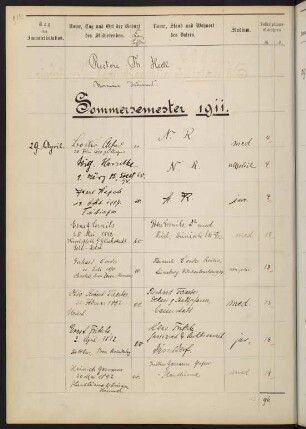 Sommersemester 1911. Rektorat Philipp von Heck