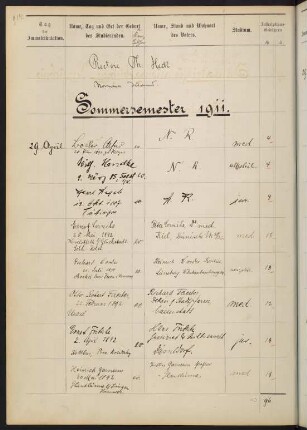 Sommersemester 1911. Rektorat Philipp von Heck