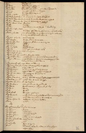 116r - 117r, Notes for Q