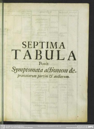 Septima Tabula Ponit Symptomata actionum depravatarum partim & auctarum
