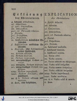 Erklärung der Abkürzungen.
