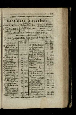 Grafschaft Ziegenhain
