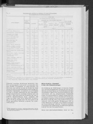 Tab. 2: Betriebseigene Abfälle in Hamburg 1975 nach Abfallgruppen und ausgewählten Wirtschaftsbereichen