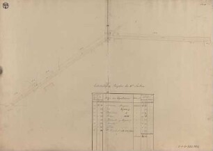 Flinger-Gemeindeweg. Blatt II Grundentschädigungs-Plan über die Erbreiterung des Flinger-Gemeindeweges in VIII Blättern.