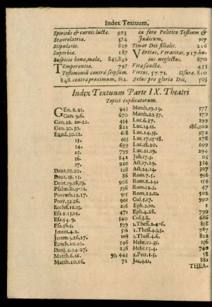 Index Textuum Parte IX. Theatri Topici explicatorum.