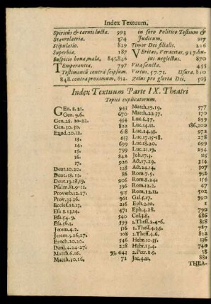 Index Textuum Parte IX. Theatri Topici explicatorum.