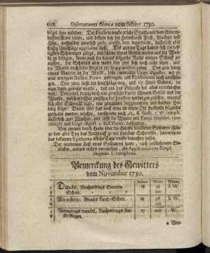 Bemerckung des Gewitters vom November 1730. - Oberservationes Clinicæ Vom November 1730.