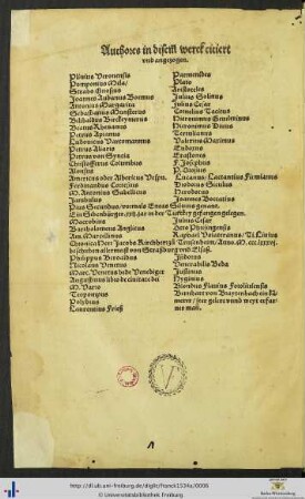 Authores in disem werck citiert und angezogen