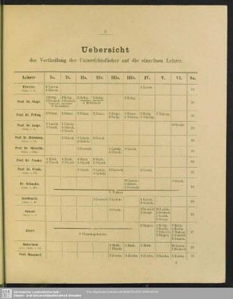 Uebersicht der Vertheilung der Unterrichtsfächer auf die einzelnen Lehrer