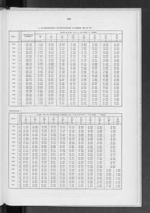 1. Die durchschnittliche Bevölkerung in Hamburg 1956 bis 1971