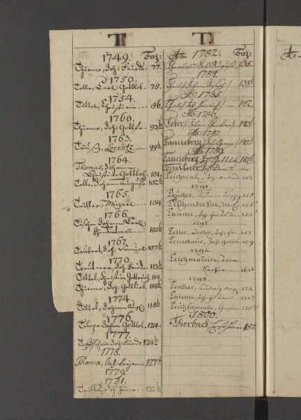 Bürgerbuch der Stadt Zeitz - 1701-1801