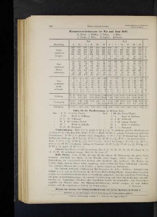 Himmelserscheinungen im Mai und Juni 1892.