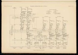 Staatliches Kraftwerk, Dörverden a. d. Weser: Schaltungsplan (aus: Atlas zur Zeitschrift für Bauwesen, hrsg. v. Ministerium der öffentlichen Arbeiten, Jg. 65, 1915)