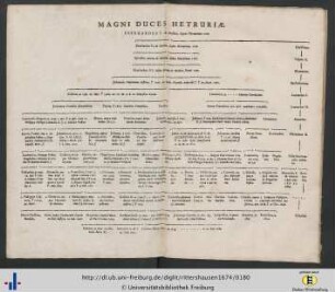 1.-20. Doppelblatt (Magni Duces Hetruriae ... Electores et Duces Saxoniae A. - C.).