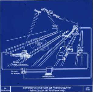 Rechnergestütztes System der Pflanzenproduktion, -mobiles System mit Satellitenortung-