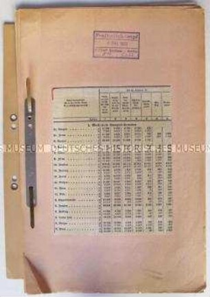 Dokumentation des Gau-Archivs der NSDAP Sachsen zu den Wahlergebnissen vom 5. März 1933