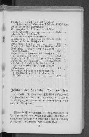 Zeichen der deutschen Münzstätten.