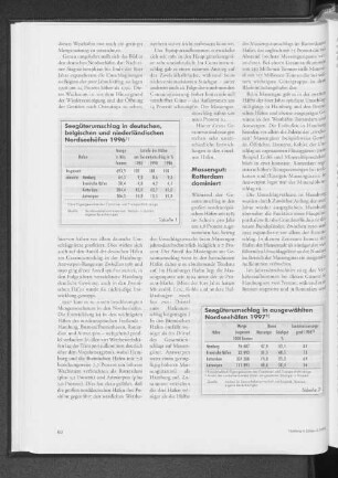 Seegüterumschlag in deutschen, belgischen und niederländischen Nordseehäfen 1996