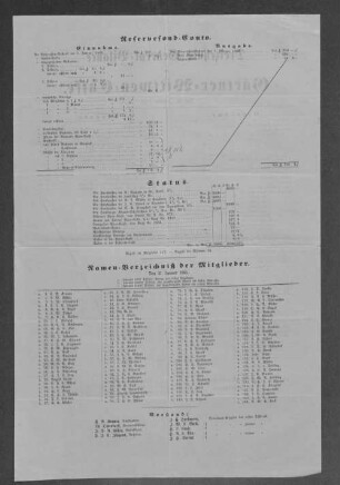 Namen-Verzeichniß der Mitglieder. 1865.