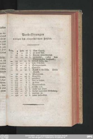 Verbesserungen einiger sich eingeschlichen Fehler.