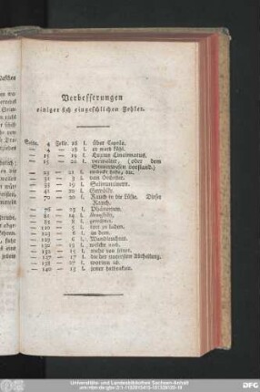 Verbesserungen einiger sich eingeschlichen Fehler.