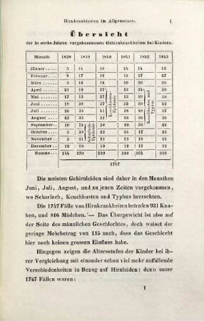 Die Krankheiten des Gehirn's und Rückenmark's bei Kindern : mit 5 lith. Tafeln