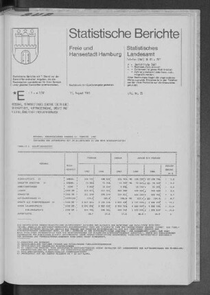 Bergbau, Verarbeitendes Gewerbe Februar 1987 : Lfd. Nr. 25