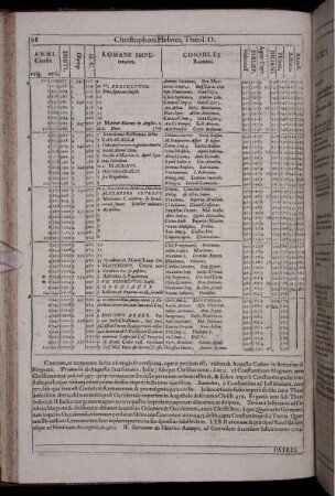 Anni Christi. vulg. 201-400