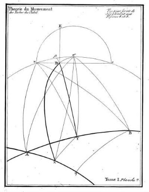 Theorie du Mouvement des Taches du Soleil.