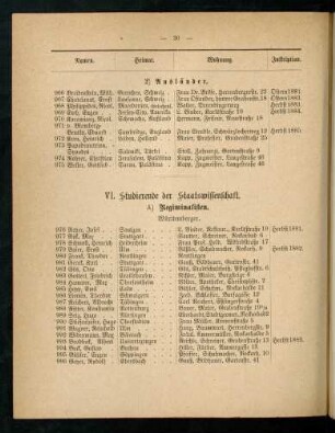 36-41, VI. Studierende der Staatswissenschaft