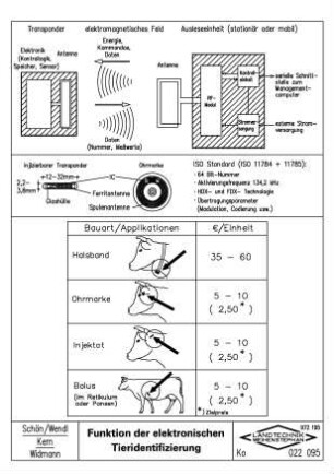 Funktion der elektronischen Tieridentifizierung