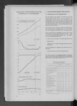 Arbeitsmarkt- und Wirtschaftsentwicklung in Hamburg und im Bundesgebiet: Wohnbevölkerung, Erwerbstätige, Bruttoinlandsprodukt in Preisen von 1962, Arbeitslosenquote und Bruttoinlandsprodukt in Preisen von 1962 je Erwerbstätigen