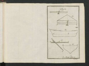 3. Absch. Tab. 5.