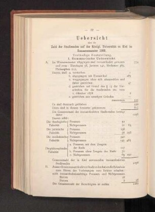 Uebersicht über die Zahl der Studirenden auf der Königl. Universität zu Kiel im Sommersemester 1900.