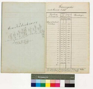 Grenzregister mit vier Planskizzen des Distrikts Großeichels XV im Revier König